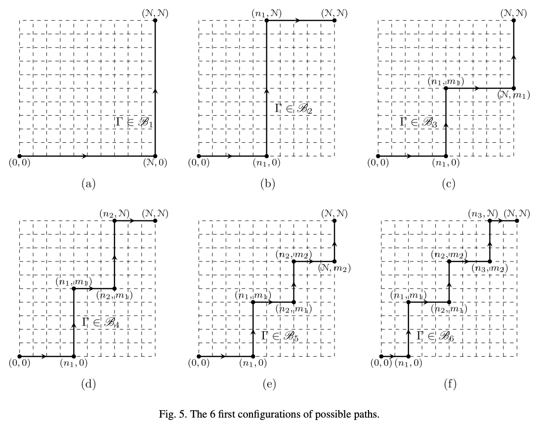 Fig. 5 — the six first configurations of possible paths on the lattice