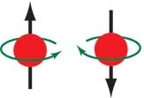 Helicity and Chirality ?