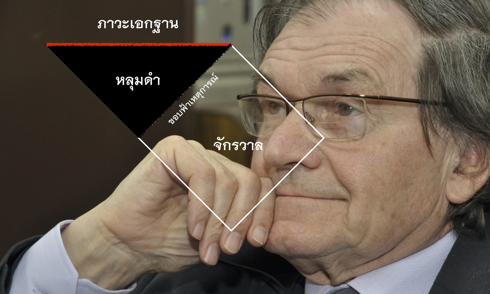 เพนโรสและเส้นทางการเดินผ่านภาวะเอกฐานจนได้รับรางวัลโนเบลปี 2020