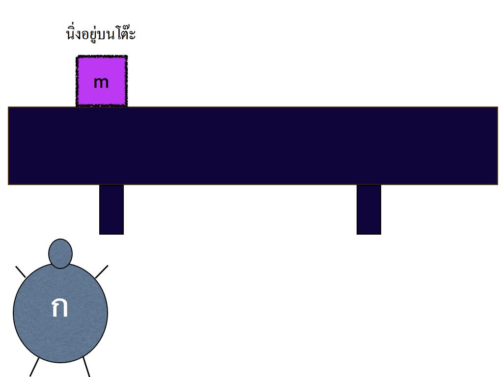กรอบอ้างอิงเฉื่อย (inertial frame of reference)
